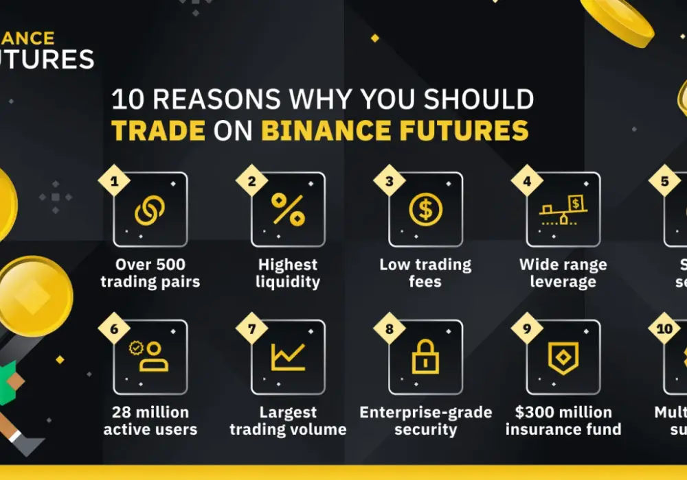 Binance Futures – rewolucyjny świat kryptowalutowych kontraktów terminowych