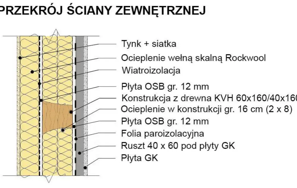 Przekrój ściany zewnętrznej: klucz do doskonałej izolacji domu