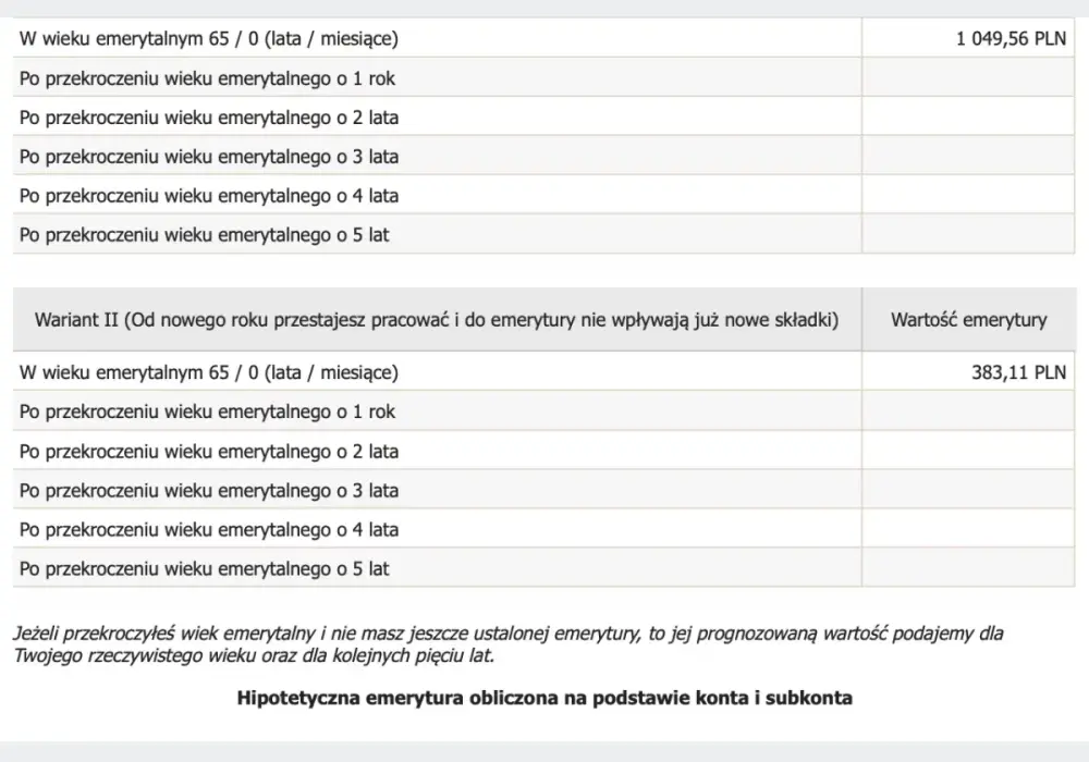 Czy emeryt może pracować na etacie? Zasady, ZUS i PIT-0