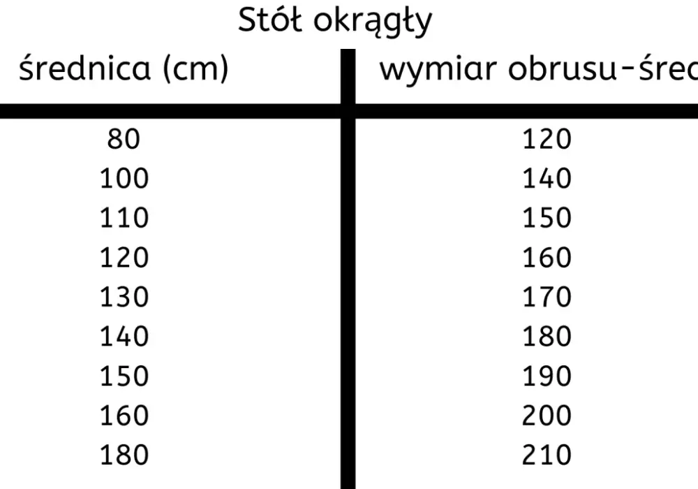 Rozmiary obrusów - Jak dobrać idealny obrus do stołu?