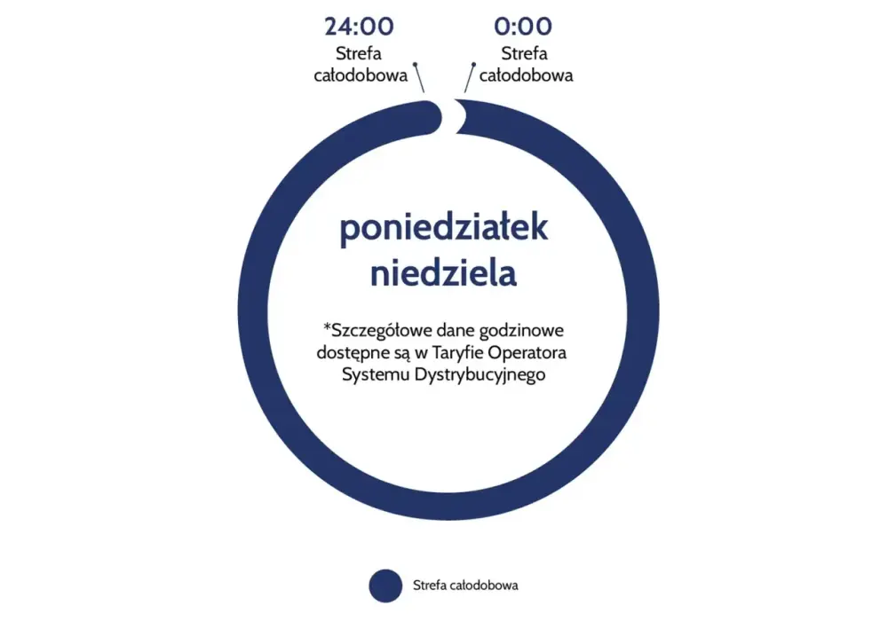 Taryfy PGE - Jak wybrać najlepszą dla domu i obniżyć rachunek?
