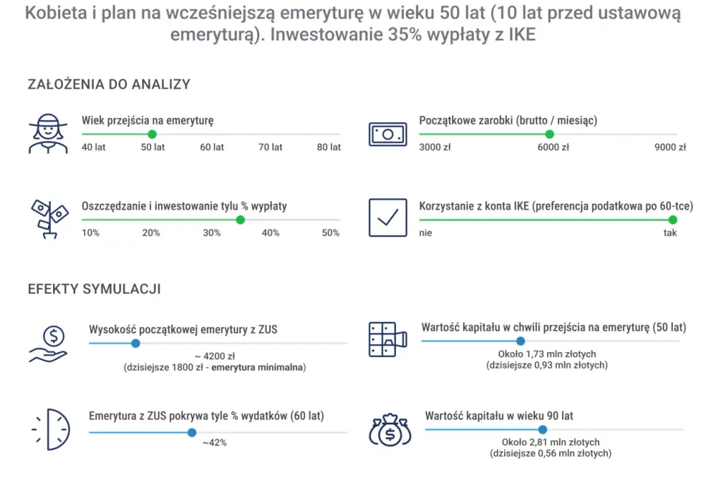 Zwolnienie emeryta - Czy wiek to jedyna przyczyna? Poradnik