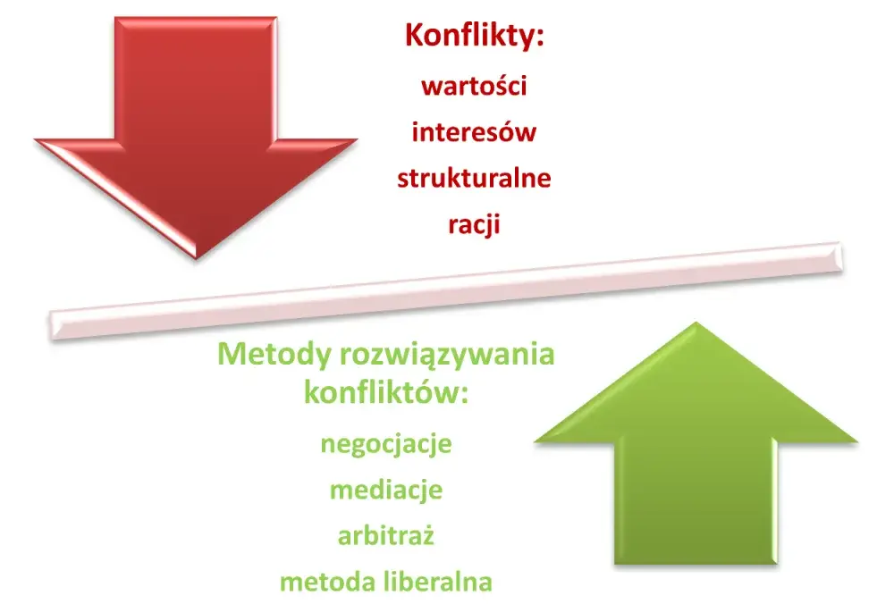 Arbitraż w sporach finansowych - Jak rozwiązać konflikt z bankiem?