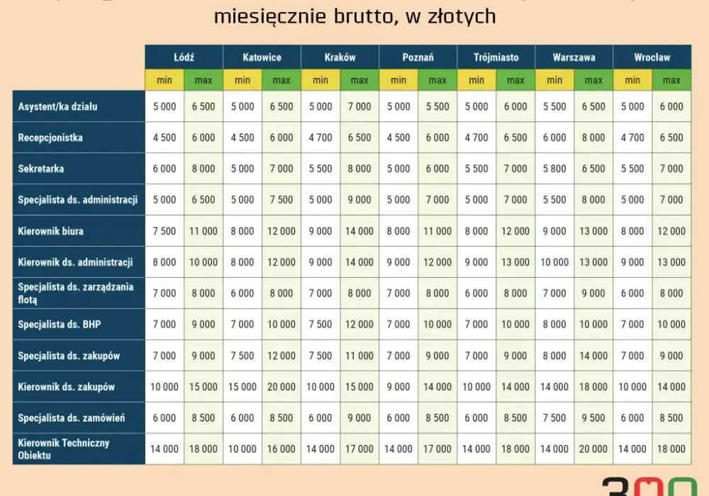 Ile zarabia pracownik Action? Szokujące fakty o wynagrodzeniach