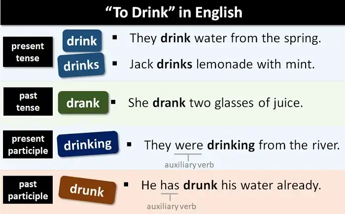 Trzecia forma drink: dlaczego drunk jest kluczowa w gramatyce?