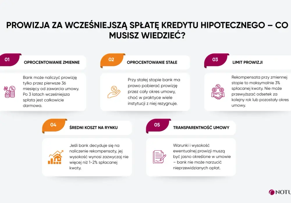 Wcześniejsza spłata kredytu - kiedy się opłaca?