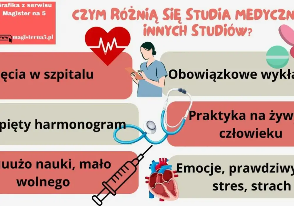 Ile ma się lat, gdy kończy się studia medyczne w Polsce? Sprawdź!