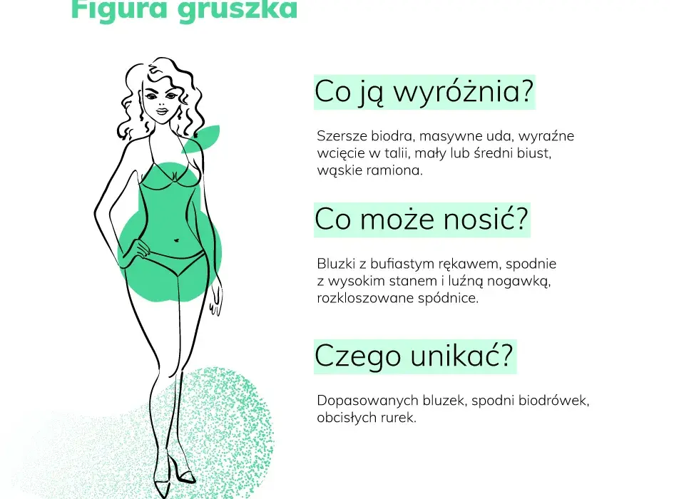 Sylwetka co to jest? Poznaj znaczenie i rodzaje sylwetek ciała