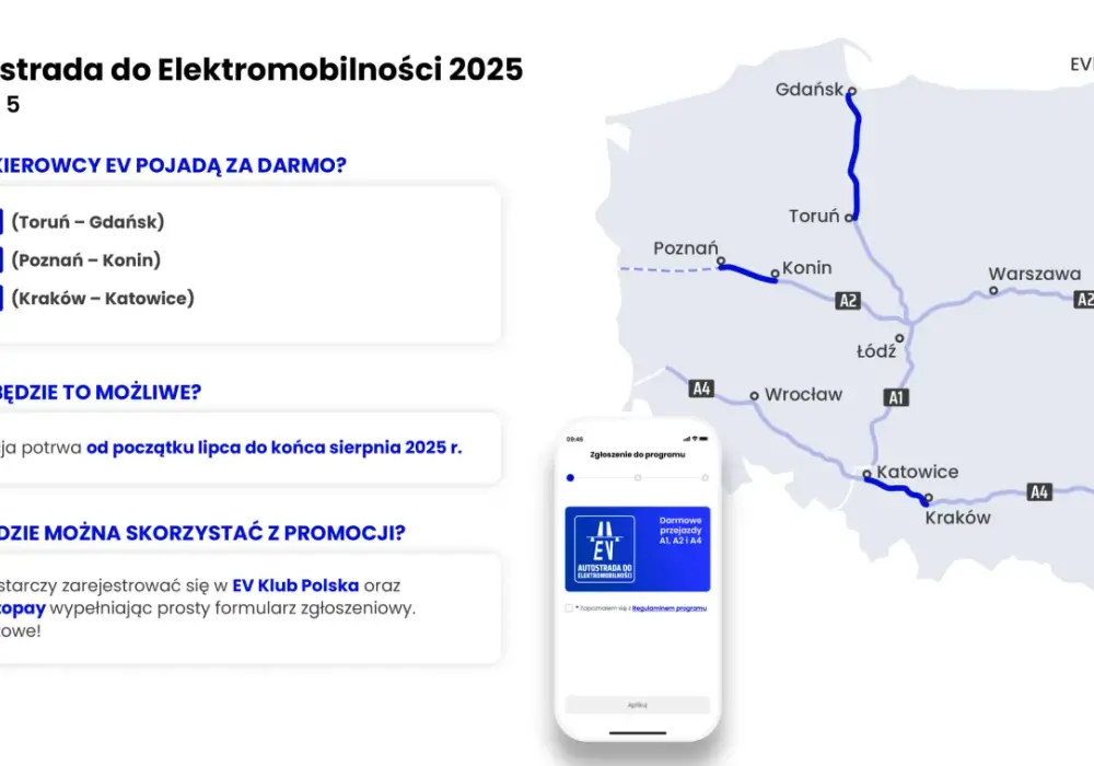 Autostrady darmowe do kiedy - poznaj daty i zasady zmian opłat