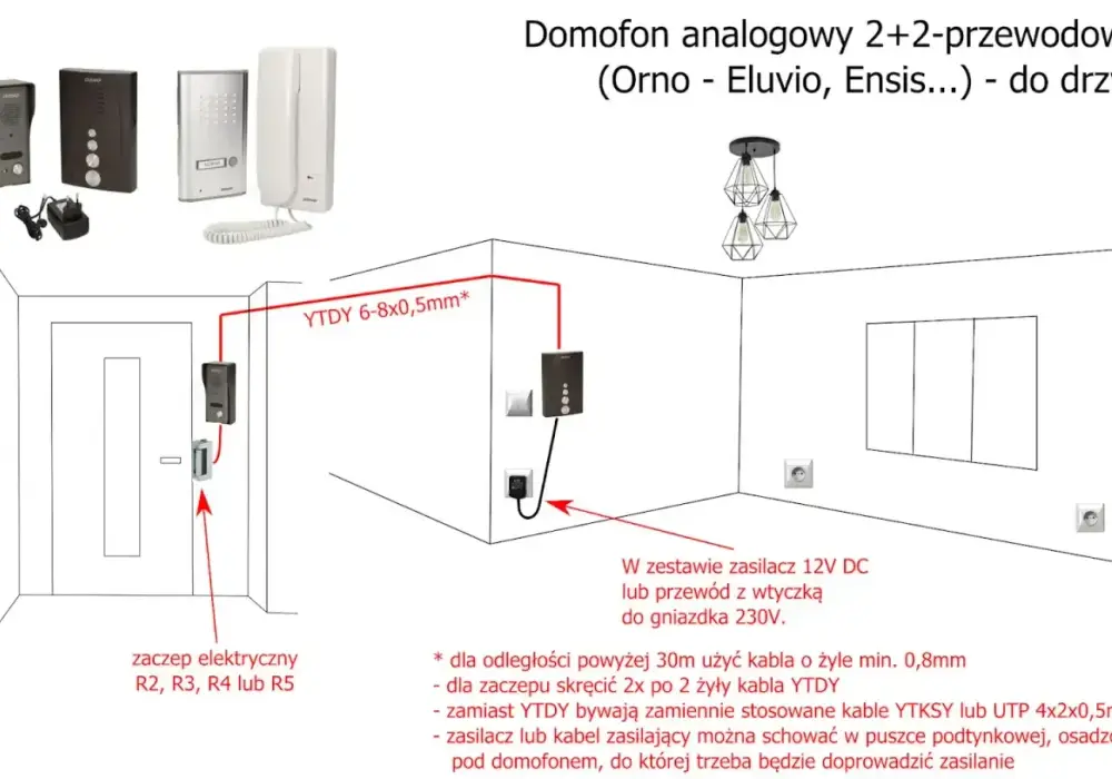 Schemat podłączenia domofonu i kolory kabli - Jak uniknąć błędów?