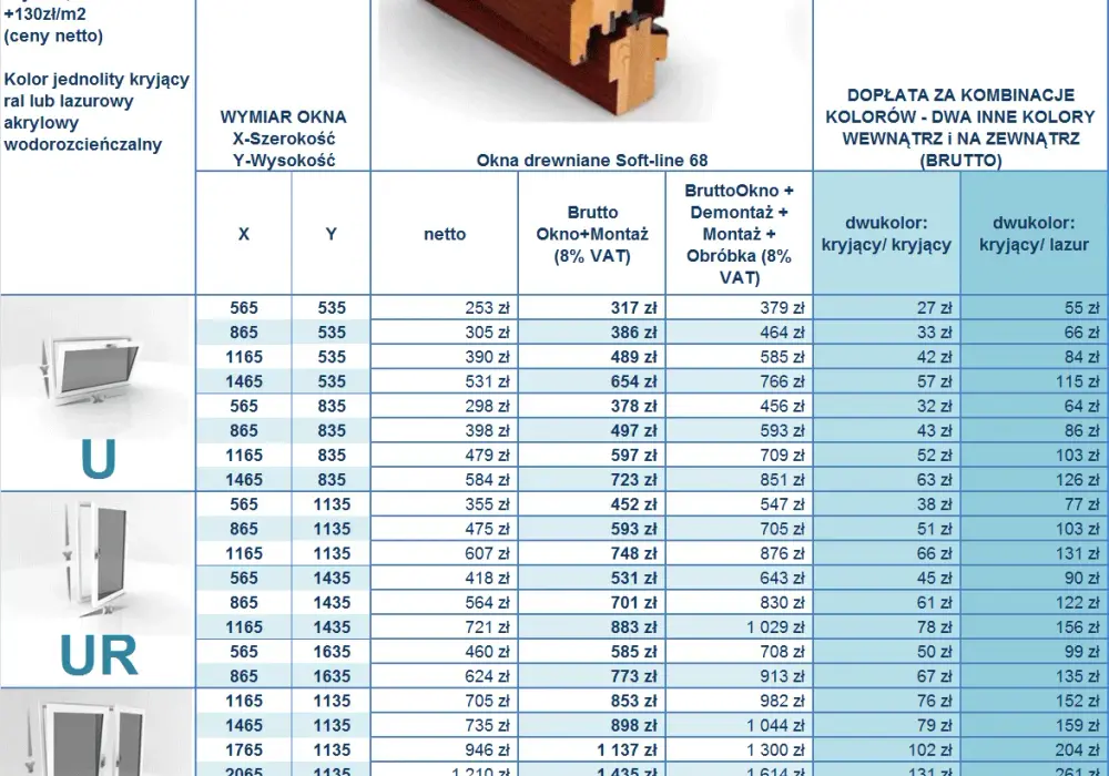 Okna jakiej firmy wybrać? Najlepsi producenci w Polsce i ich oferty