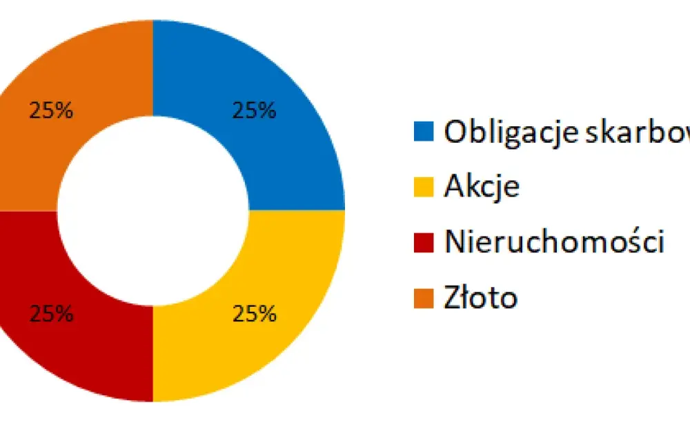 Czy warto kupić obligacje 4-letnie? Analiza korzyści, ryzyk i alternatyw