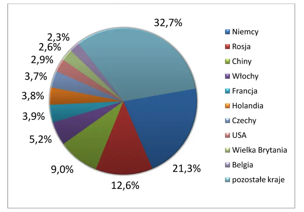 Globalizacja - Korzyści, koszty i wpływ na Polskę