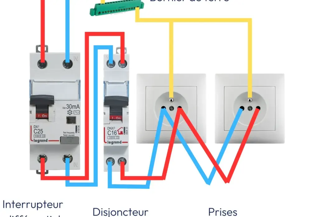 Combien de prises sur un disjoncteur : limites à connaître pour votre sécurité