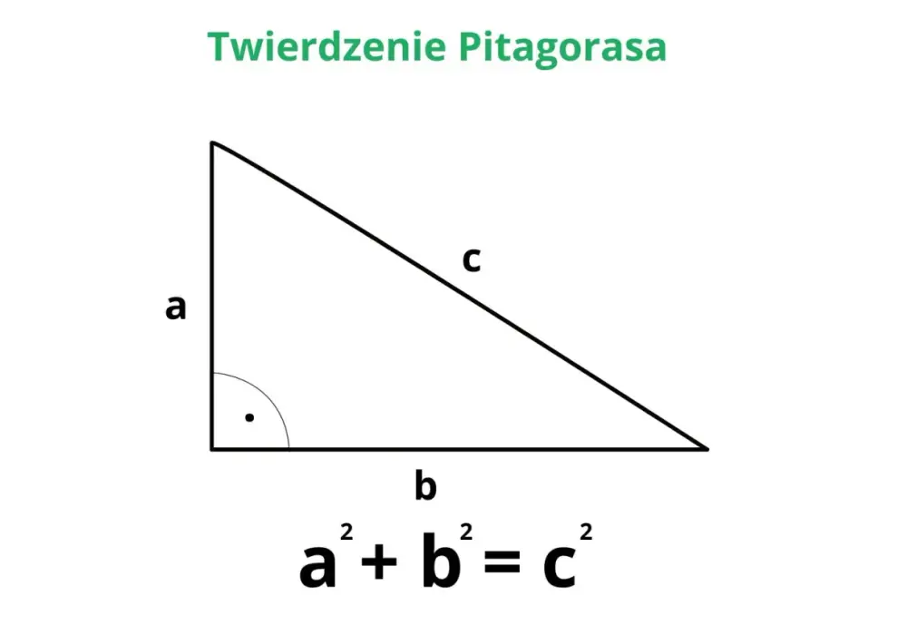 Twierdzenie Pitagorasa - wzór, przykłady, jak liczyć bez błędów