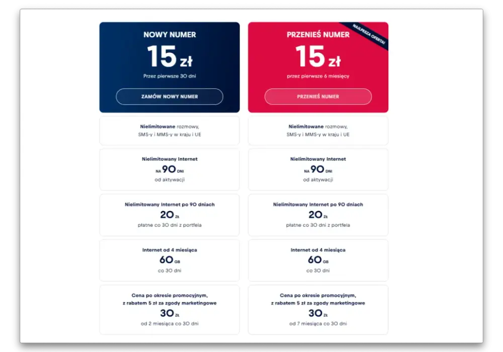 Najtańszy Internet na Kartę 2026 - Jak nie przepłacić?