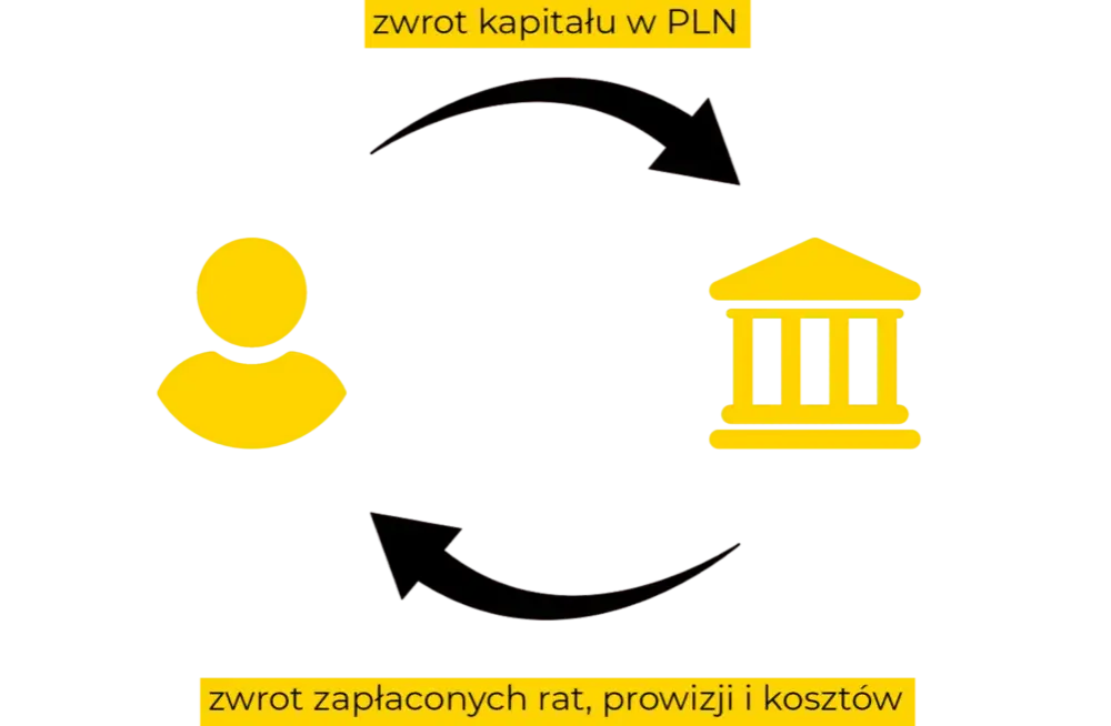Kupię długi osób fizycznych: Proces, korzyści i formalności