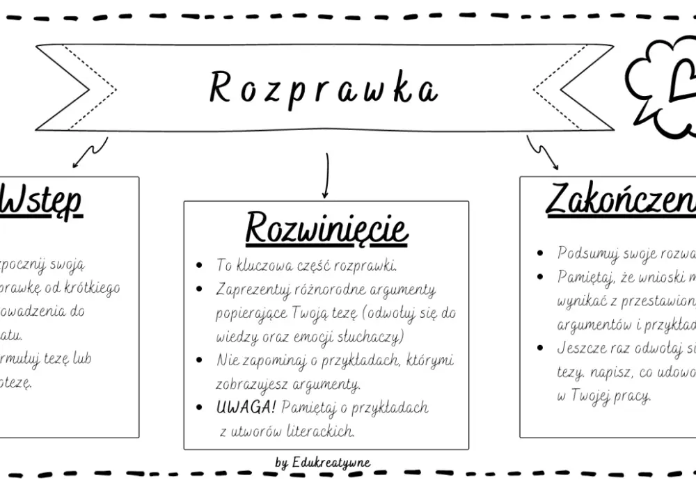 Strona która sama pisze rozprawki – oszczędź czas i uniknij plagiatu