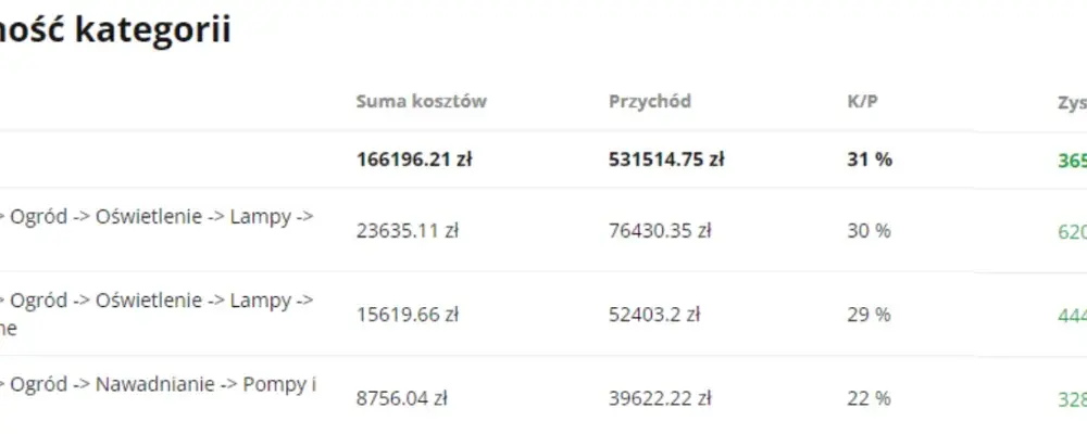 Rentowność sprzedaży: jak interpretować i wykorzystać ROS