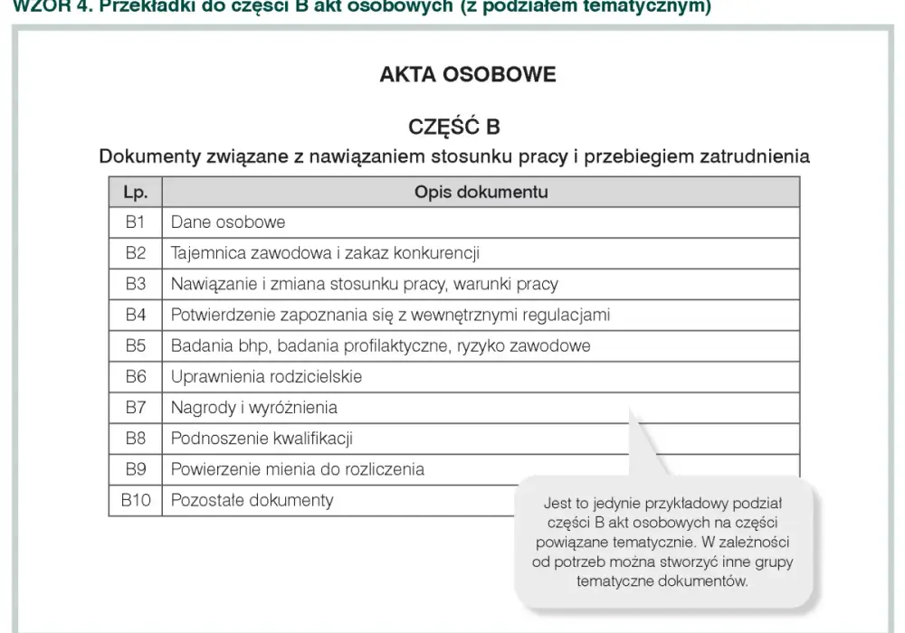 Co pracodawca wie o Twojej historii zatrudnienia? Prawo i RODO.