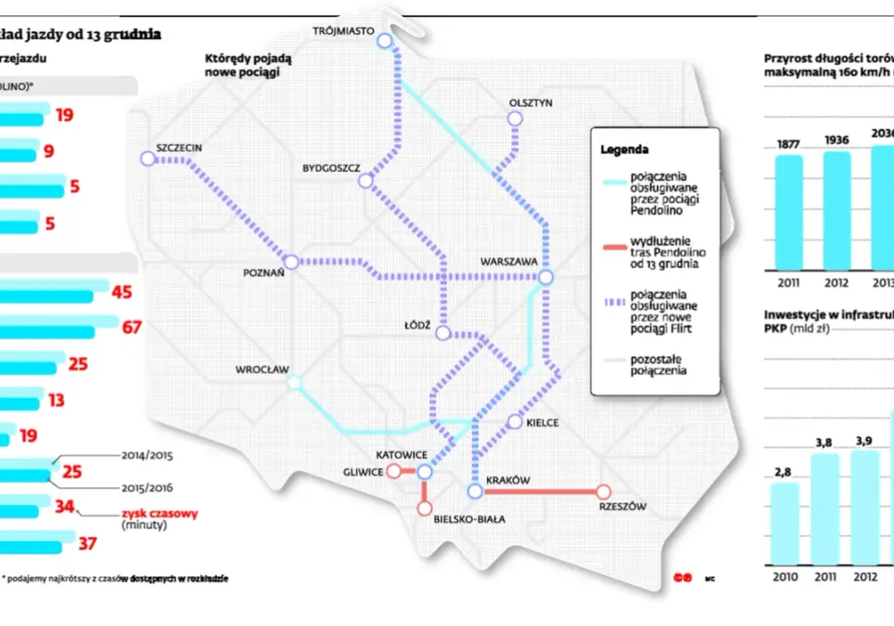 Pendolino Kraków Gdynia rozkład jazdy – sprawdź godziny odjazdów