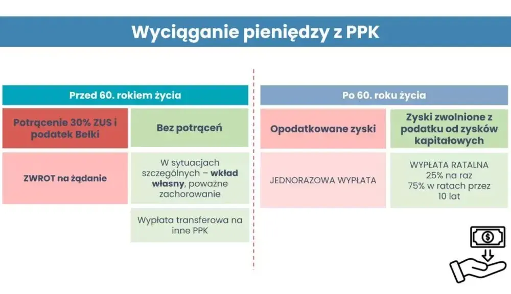 Ppk czy warto po 45 roku życia - uniknij finansowych pułapek