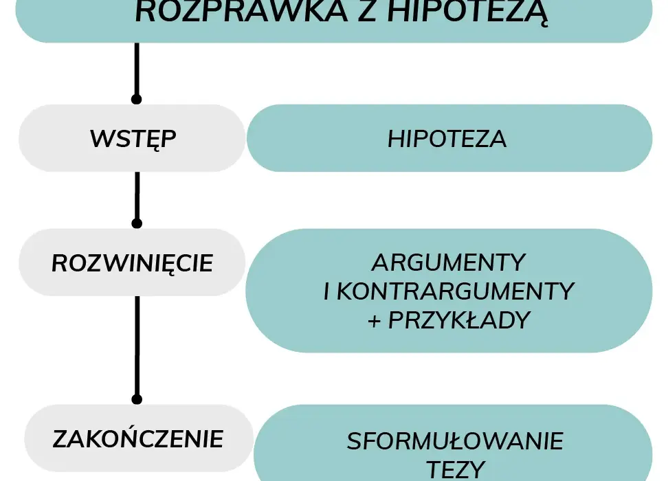 Czy warto pomagać innym? Argumenty i kontrowersje w rozprawce