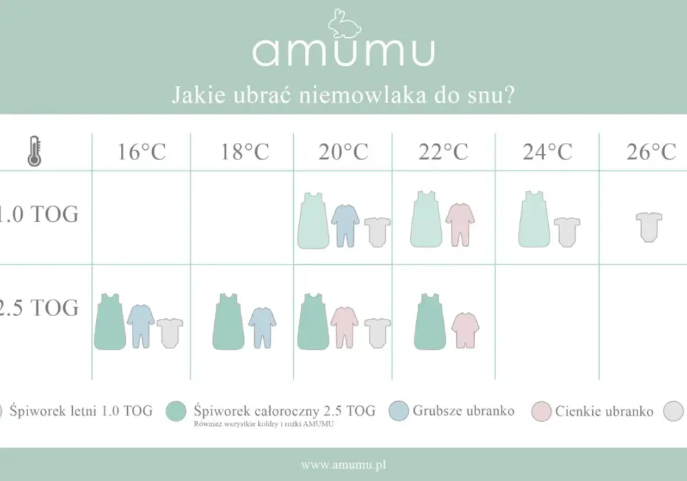W co ubrać niemowlę do snu latem, aby uniknąć przegrzania?