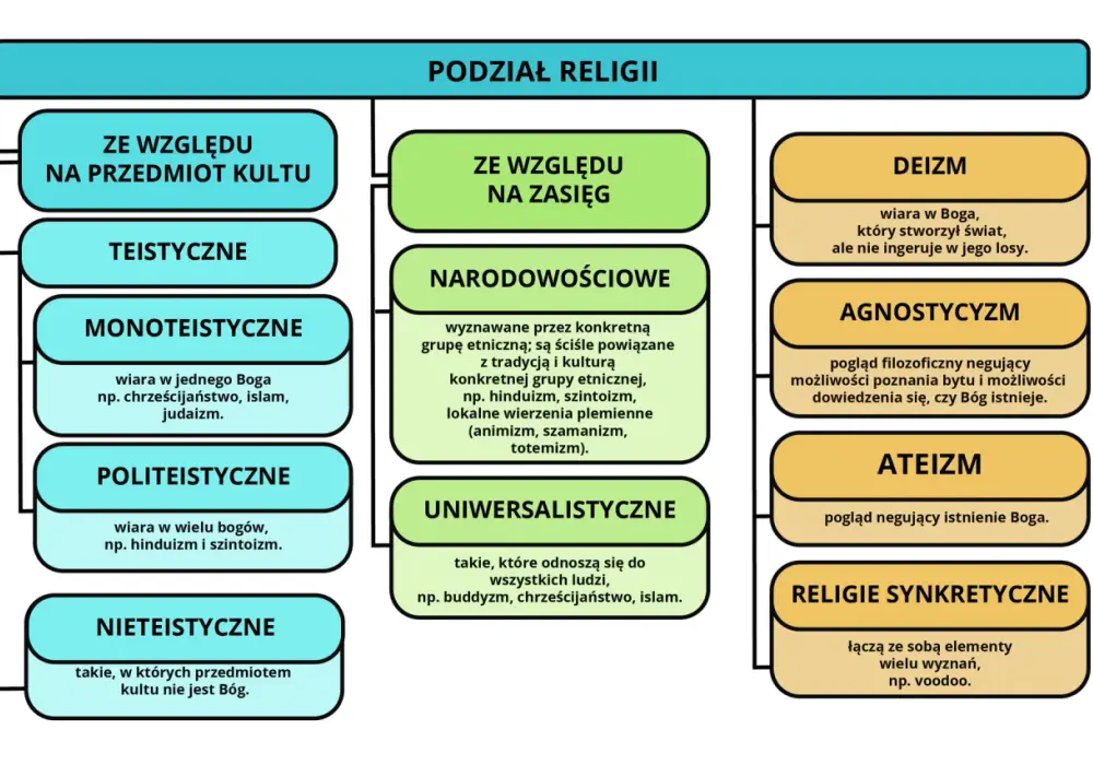 Profetyzm w literaturze i religii - Jak go rozpoznać?