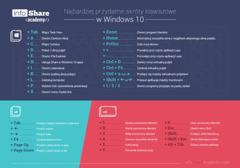 Windows - Skróty klawiszowe, które przyspieszą Twoją pracę
