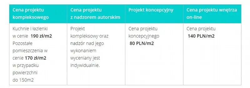 Cennik architekta wnętrz: ile kosztuje profesjonalny projekt?