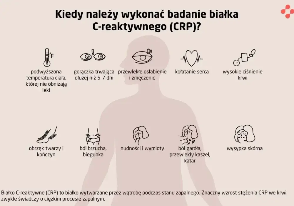 CRP podwyższone? Jak odczytać wynik i nie przegapić alarmu
