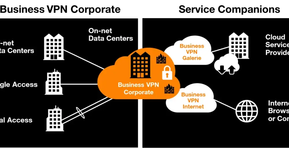 Orange VPN co to - poznaj funkcje i zalety darmowego VPN