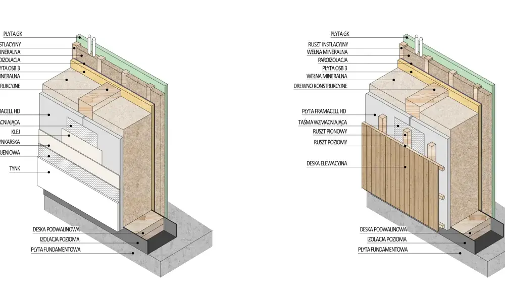 Ruszt fundamentowy - czy to rozwiązanie dla Twojego domu?