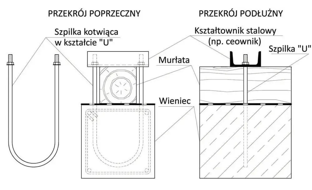 Montaż kotwy do murłaty: uniknij najczęstszych błędów i problemów