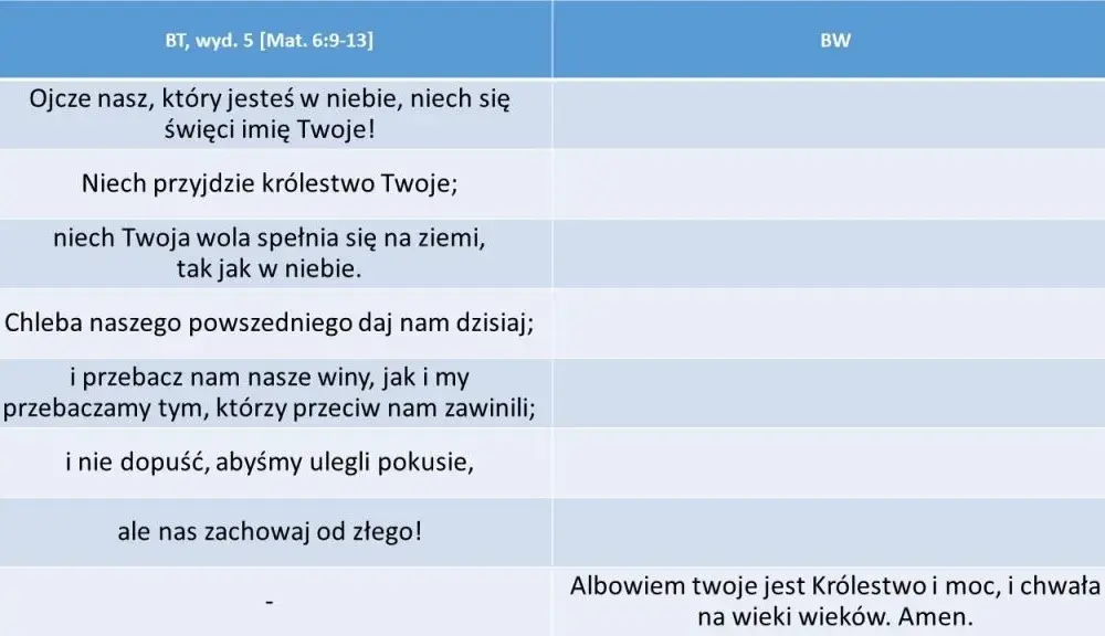 Ile próśb zawiera modlitwa Ojcze nasz i co one oznaczają?