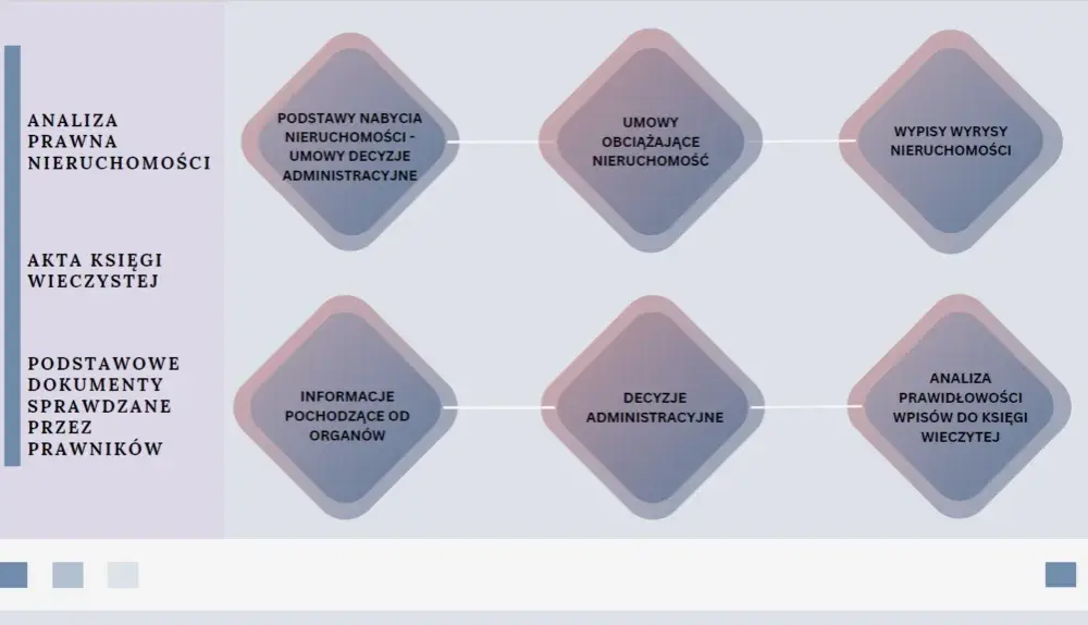 Czy działka jest nieruchomością? Sprawdź jej prawny status i konsekwencje