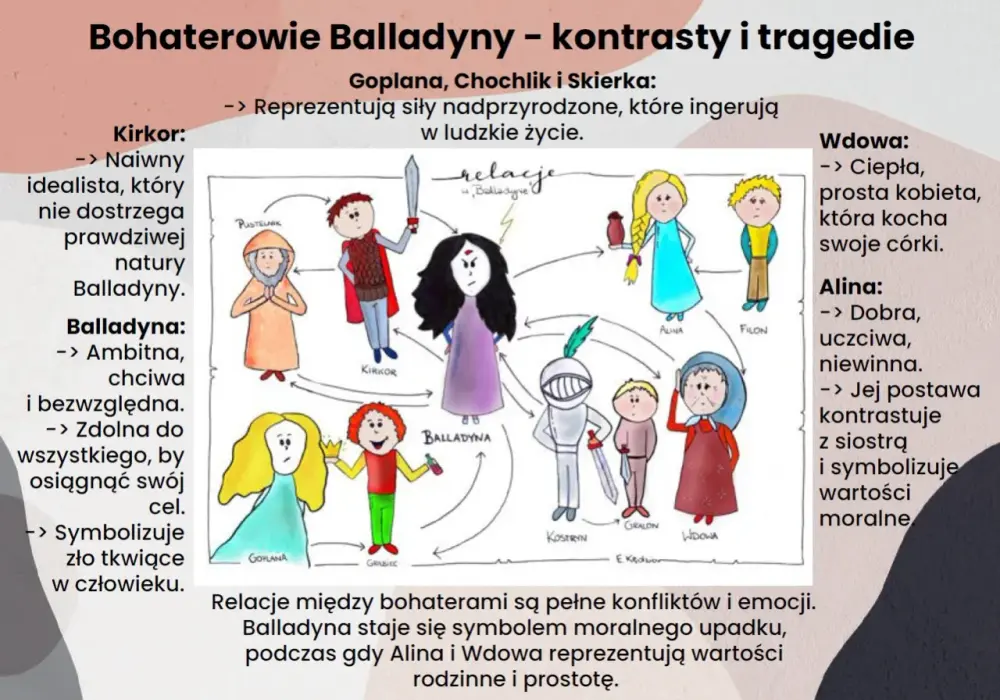 Balladyna - bohaterowie. Kto jest kim i po co?