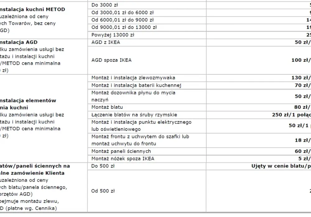 Czy do mebli IKEA pasuje inne AGD? Kluczowe wymiary i styl, które musisz znać