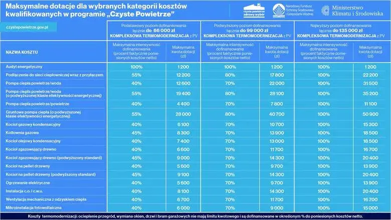 Czyste powietrze Białystok kontakt – jak uzyskać pomoc i informacje