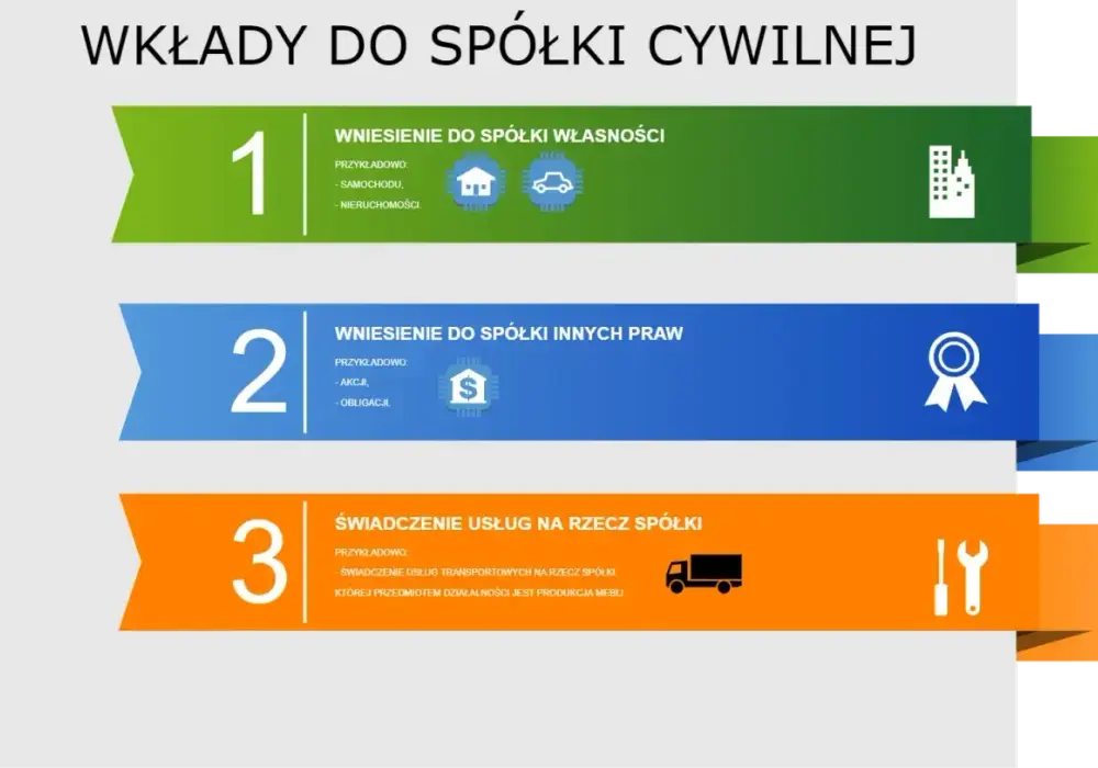Jak założyć spółkę cywilną - formalności bez chaosu