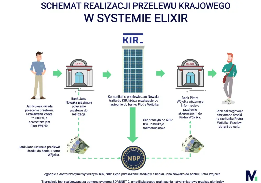 Mbank kiedy przelewy – poznaj godziny i uniknij opóźnień w transakcjach
