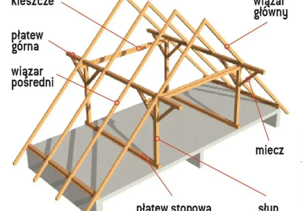 Więźba krokwiowo-jętkowa - Kiedy warto ją wybrać? Poradnik