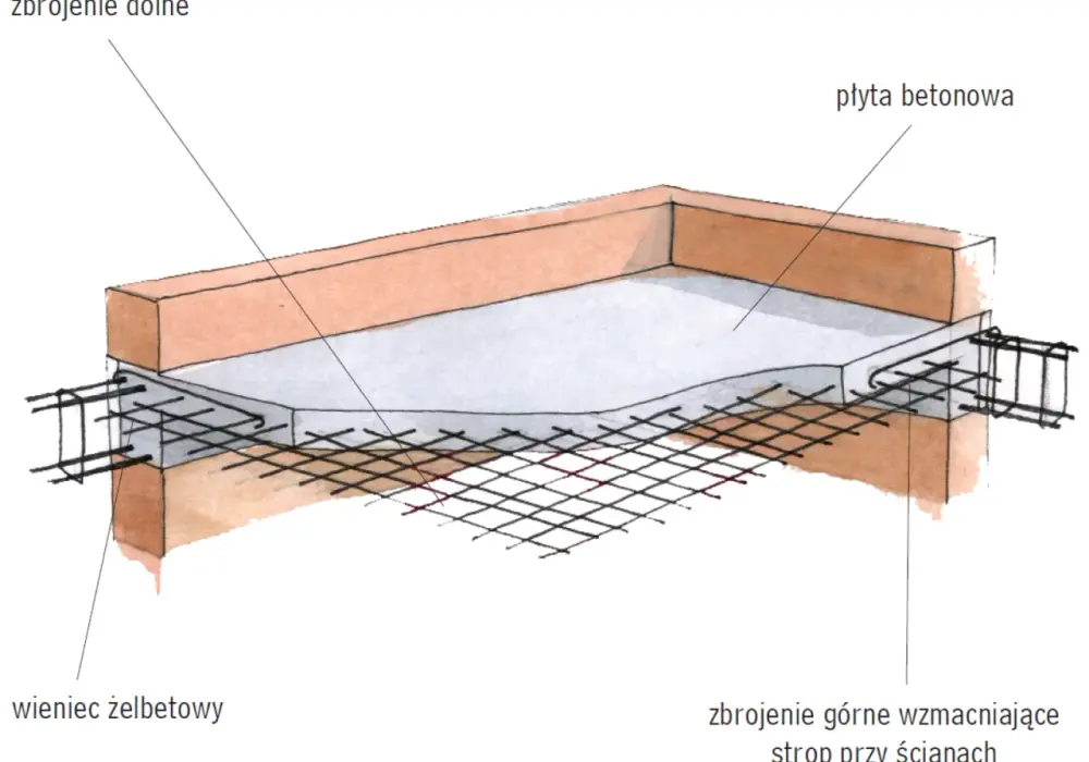 Schemat zbrojenia stropu: Klucz do solidnej konstrukcji budynku