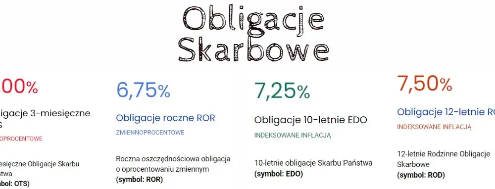 Czy obligacje skarbowe są bezpieczne w czasie wojny? Ryzyko i gwarancje w kryzysie