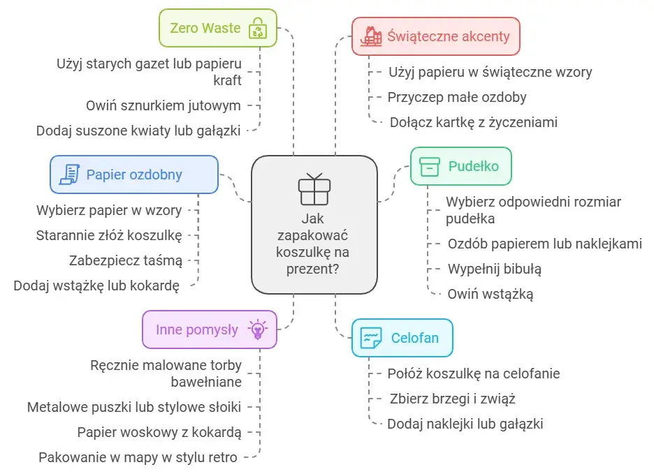 Jak zapakować bluzkę w papier ozdobny, by zaskoczyć obdarowanego