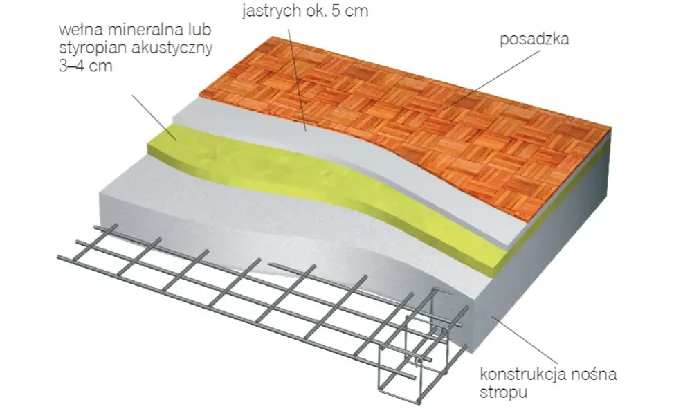 Jak skutecznie wyrównać strop pod styropian? Metody i porady dla każdego