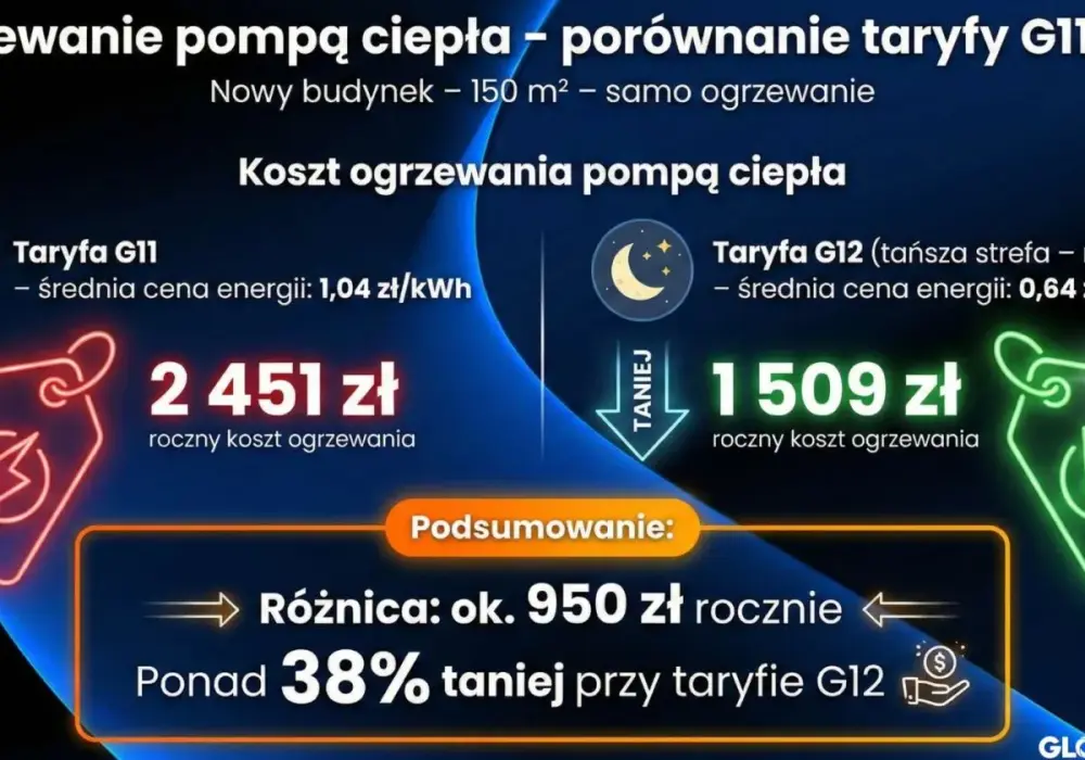 Pompa ciepła - Ile kosztuje i jak nie przepłacić?