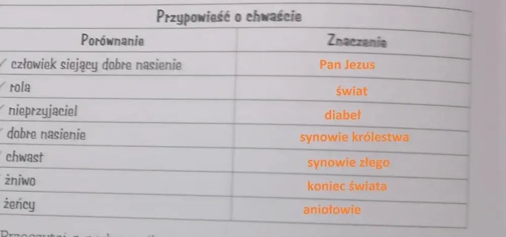 Przypowieść o chwaście: zrozumienie walki dobra ze złem