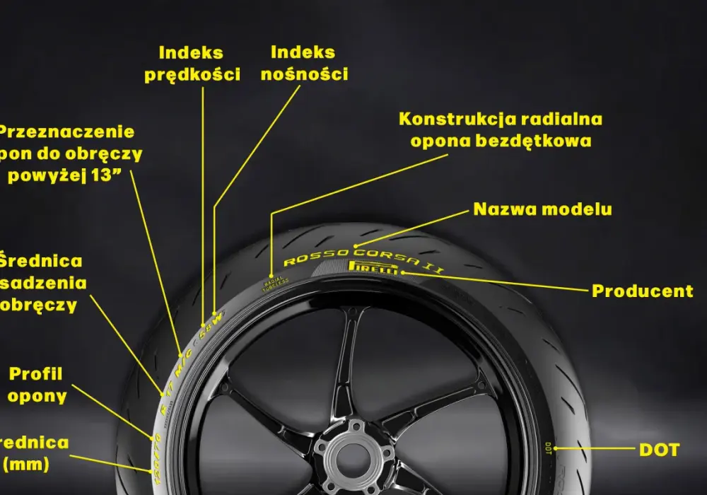 Jakie opony do motocykla wybrać? Dobór i oznaczenia bez błędów